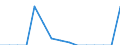 Indicator: Population Estimate,: Total, Not Hispanic or Latino, Two or More Races, Two Races Including Some Other Race (5-year estimate) in Atkinson County, GA