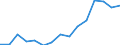 Indicator: Population Estimate,: Over Who Have Completed an Associate's Degree or Higher (5-year estimate) in Atkinson County, GA