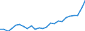 Indicator: Gross Domestic Product:: Private Goods-Producing Industries in Atkinson County, GA