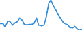 Indicator: Unemployed Persons in Atkinson County, GA: 