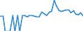 Indicator: 90% Confidence Interval: Lower Bound of Estimate of People of All Ages in Poverty for Atkinson County, GA