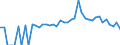 Indicator: 90% Confidence Interval: Lower Bound of Estimate of People Age 0-17 in Poverty for Atkinson County, GA