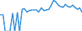 Indicator: 90% Confidence Interval: Upper Bound of Estimate of Related Children Age 5-17 in Families in Poverty for Atkinson County, GA