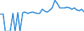 Indicator: 90% Confidence Interval: Upper Bound of Estimate of People of All Ages in Poverty for Atkinson County, GA