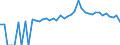 Indicator: 90% Confidence Interval: Upper Bound of Estimate of People Age 0-17 in Poverty for Atkinson County, GA