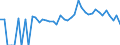 Indicator: 90% Confidence Interval: Lower Bound of Estimate of Percent of Related Children Age 5-17 in Families in Poverty for Atkinson County, GA