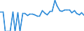 Indicator: 90% Confidence Interval: Lower Bound of Estimate of Percent of People of All Ages in Poverty for Atkinson County, GA