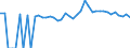 Indicator: 90% Confidence Interval: Upper Bound of Estimate of Percent of People of All Ages in Poverty for Atkinson County, GA