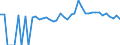 Indicator: Estimated Percent of: People of All Ages in Poverty for Atkinson County, GA