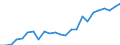 Indicator: Real Gross Domestic Product:: All Industries in Atkinson County, GA