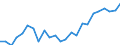 Indicator: Real Gross Domestic Product:: Private Goods-Producing Industries in Atkinson County, GA