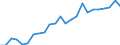 Indicator: Real Gross Domestic Product:: Private Services-Providing Industries in Atkinson County, GA