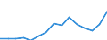 Indicator: Population Estimate,: by Sex, Total Population (5-year estimate) in Bacon County, GA