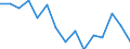 Indicator: Population Estimate,: Total, Not Hispanic or Latino, Black or African American Alone (5-year estimate) in Bacon County, GA