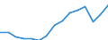 Indicator: Population Estimate,: Total, Not Hispanic or Latino, Two or More Races (5-year estimate) in Bacon County, GA