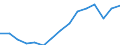 Indicator: Population Estimate,: Total, Not Hispanic or Latino, Two or More Races, Two Races Excluding Some Other Race, and Three or More Races (5-year estimate) in Bacon County, GA