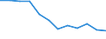 Indicator: Population Estimate,: Migration Flow (5-year estimate) for Bacon County, GA (DISCONTINUED)