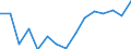 Indicator: Population Estimate,: olds with Children as a Percentage of Households with Children (5-year estimate) in Bacon County, GA