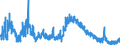 Indicator: Unemployed Persons in Bacon County, GA: 