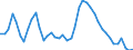 Indicator: Unemployed Persons in Bacon County, GA: 