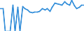 Indicator: 90% Confidence Interval: Upper Bound of Estimate of People of All Ages in Poverty for Bacon County, GA