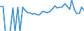 Indicator: 90% Confidence Interval: Lower Bound of Estimate of Percent of Related Children Age 5-17 in Families in Poverty for Bacon County, GA