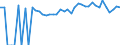 Indicator: 90% Confidence Interval: Upper Bound of Estimate of Percent of People of All Ages in Poverty for Bacon County, GA