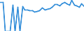 Indicator: 90% Confidence Interval: Upper Bound of Estimate of Percent of People Age 0-17 in Poverty for Bacon County, GA