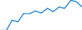 Indicator: Population Estimate,: by Sex, Total Population (5-year estimate) in Baker County, GA