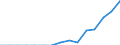 Indicator: Population Estimate,: Total, Not Hispanic or Latino, Asian Alone (5-year estimate) in Baker County, GA