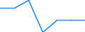 Indicator: Population Estimate,: Hospital Admissions (5-year estimate) in Baker County, GA