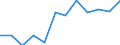 Indicator: Population Estimate,: Migration Flow (5-year estimate) for Baker County, GA (DISCONTINUED)