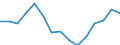 Indicator: Population Estimate,: olds with Children as a Percentage of Households with Children (5-year estimate) in Baker County, GA