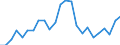 Indicator: Gross Domestic Product:: All Industries in Baker County, GA