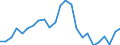 Indicator: Gross Domestic Product:: Private Goods-Producing Industries in Baker County, GA