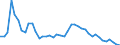 Indicator: Unemployed Persons in Baker County, GA: 