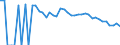 Indicator: 90% Confidence Interval: Lower Bound of Estimate of Related Children Age 5-17 in Families in Poverty for Baker County, GA