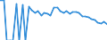 Indicator: 90% Confidence Interval: Lower Bound of Estimate of People Age 0-17 in Poverty for Baker County, GA