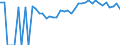 Indicator: 90% Confidence Interval: Lower Bound of Estimate of Percent of Related Children Age 5-17 in Families in Poverty for Baker County, GA