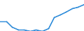 Indicator: Population Estimate,: by Sex, Total Population (5-year estimate) in Baldwin County, GA