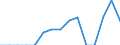 Indicator: Population Estimate,: Total, Not Hispanic or Latino, Native Hawaiian and Other Pacific Islander Alone (5-year estimate) in Baldwin County, GA