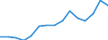 Indicator: Population Estimate,: Total, Not Hispanic or Latino, Two or More Races (5-year estimate) in Baldwin County, GA