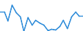 Indicator: Population Estimate,: re Death Rate for Baldwin County, GA