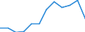 Indicator: Population Estimate,: Migration Flow (5-year estimate) for Baldwin County, GA (DISCONTINUED)