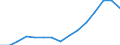 Indicator: Population Estimate,: Over Who Have Completed an Associate's Degree or Higher (5-year estimate) in Baldwin County, GA