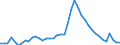 Indicator: Unemployed Persons in Baldwin County, GA: 