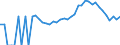 Indicator: 90% Confidence Interval: Lower Bound of Estimate of Related Children Age 5-17 in Families in Poverty for Baldwin County, GA