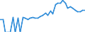 Indicator: 90% Confidence Interval: Lower Bound of Estimate of People of All Ages in Poverty for Baldwin County, GA