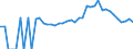 Indicator: 90% Confidence Interval: Lower Bound of Estimate of People Age 0-17 in Poverty for Baldwin County, GA