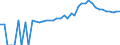 Indicator: 90% Confidence Interval: Upper Bound of Estimate of People of All Ages in Poverty for Baldwin County, GA